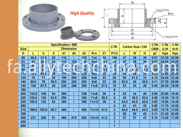 Water-Supply-DIN-Standard-PVC-Pipe-Fitting (2)